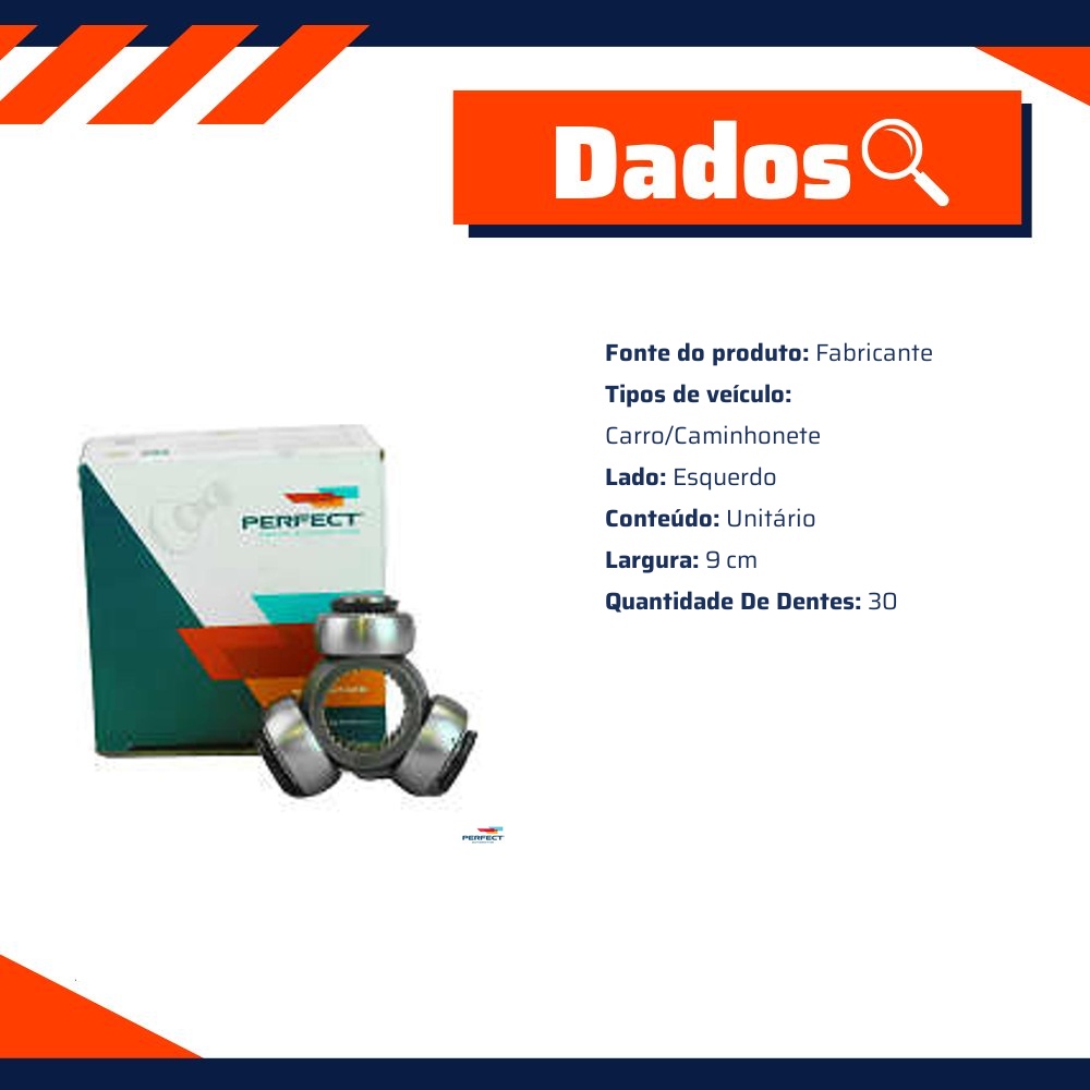 Trizeta para Renault Logan e Sandero - Perfect - TZP0609