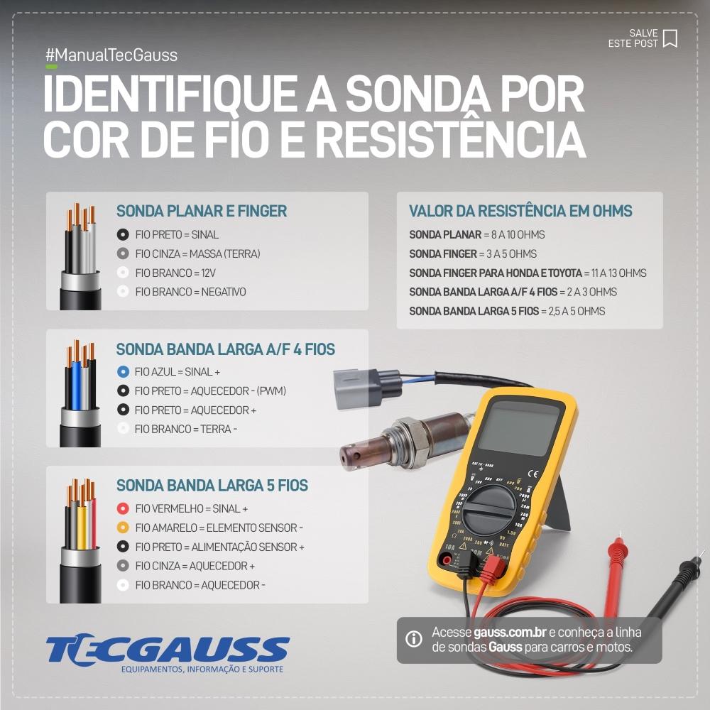 Sonda Lambda 12V Convencional para Peugeot 206 e 206 CC - Gauss - GO8428