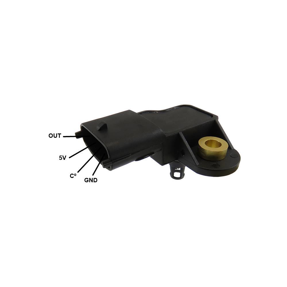 Sensor Map - Gauss - GI3514