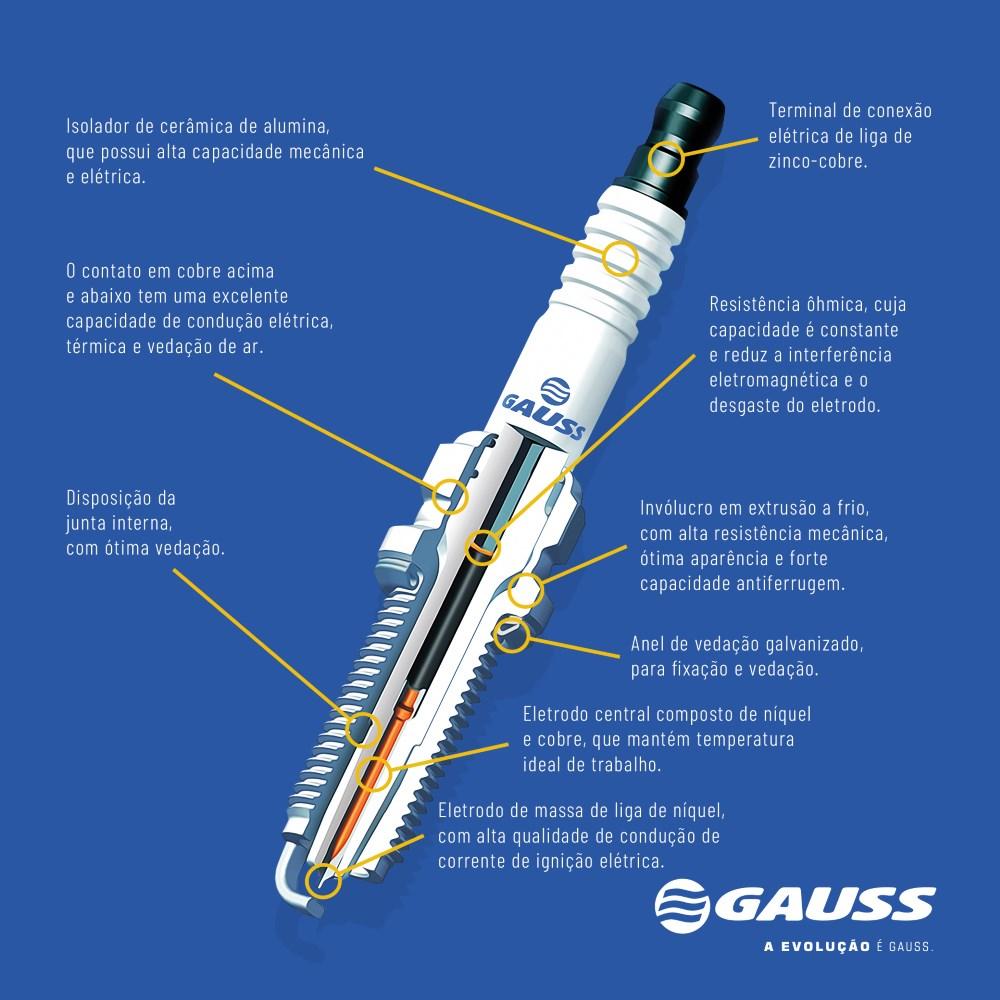 Vela de Ignição - Gauss - GV7R30